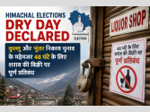 Himachal Elections : Dry Day Declared : कुल्लू और भुंतर निकाय चुनाव के मद्देनजर 48 घंटे के लिए शराब की बिक्री पर पूर्ण प्रतिबंध